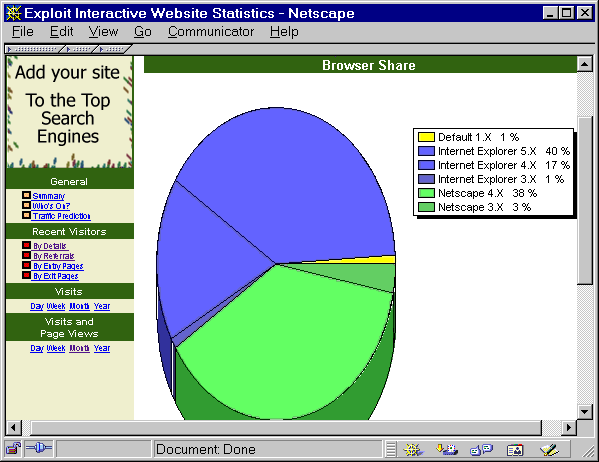 Figure 2: Pie chart of the browsers and browser versions which have accessed the web site