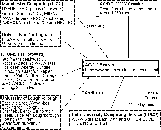[Image of AC/DC Structure]