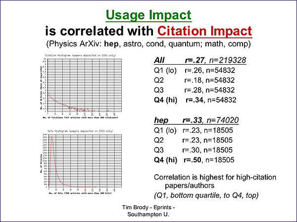 Figure 2 (62KB): Predicting Citation Impact From Usage Impact (Physics ArXiv)