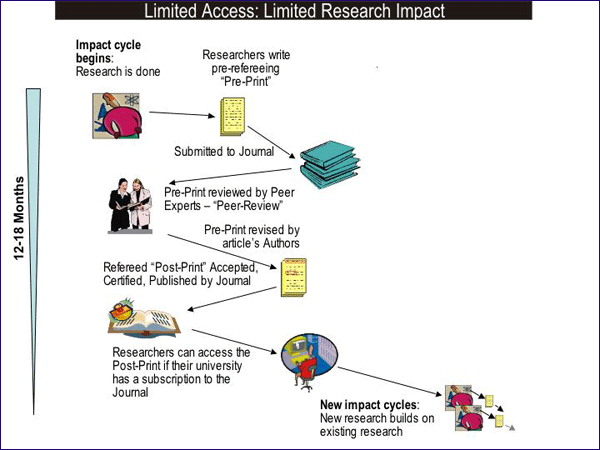 Figure 7(48KB): The Limited Impact Available Through Toll-Based Access Alone