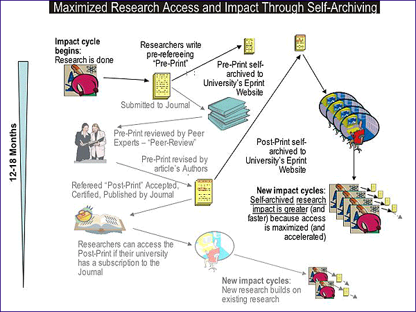 Figure 8 (60KB): Maximising Research Impact Through Self-Archiving of University Research Output