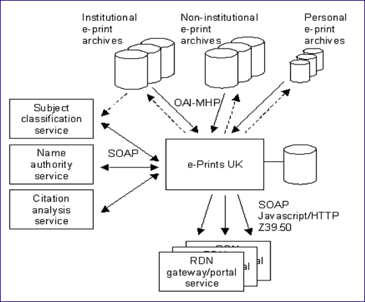  Fig 1 Diagram (224K): Project architecture
