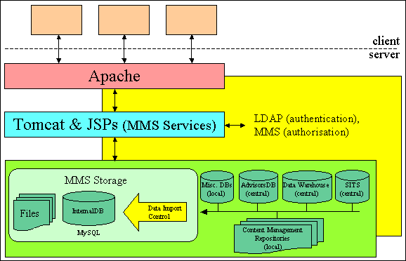 Figure 6 diagram (10KB): The INSIDE architecture
