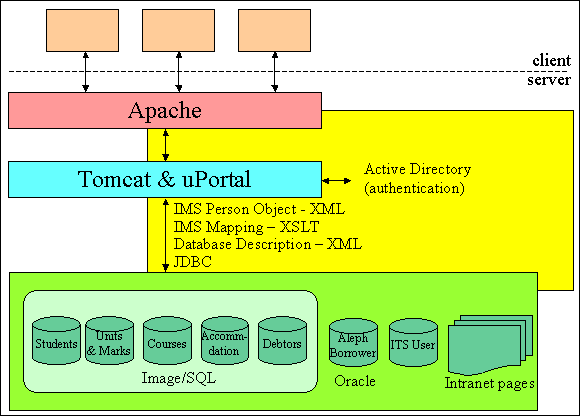 Figure 8 diagram (10KB): The MARTINI architecture