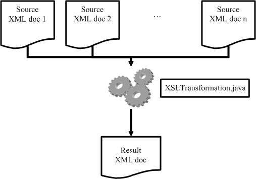 Figure 5 diagram (11KB): Basic architecture of XMMerger.java