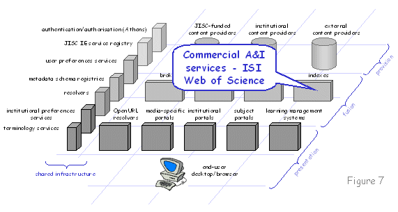 Figure 7 diagram (16KB): Commercial A&I services - ISI Web of Science