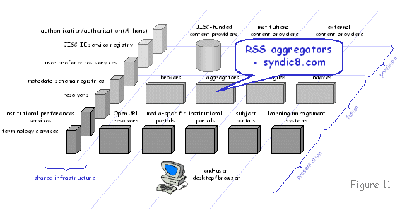 Figure 11 diagram (16KB): RSS aggregators - syndic8.com