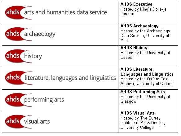 Figure 1 Screenshot (62KB): The new names of the AHDS Centres