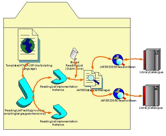 Figure 1: diagram (16KB): PORTOLE Architecture