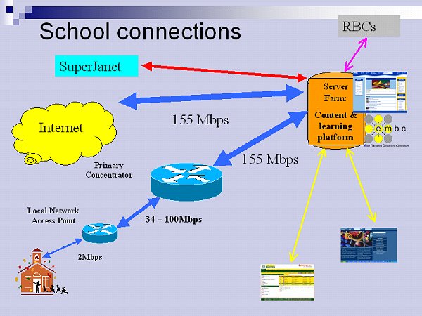 Figure 1 diagram (54KB): EMBC's Regional Network Configuration