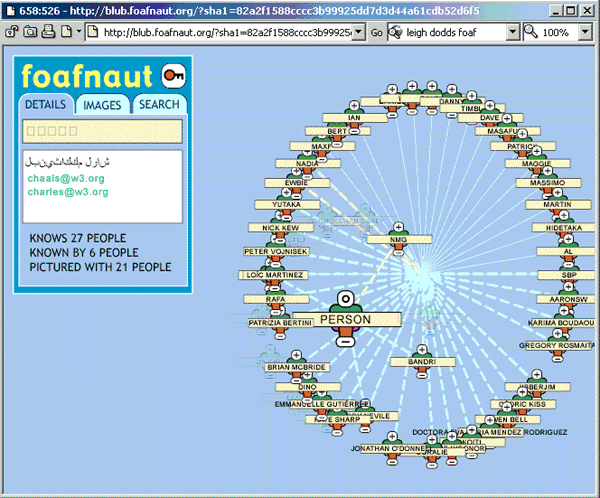 screenshot (86KB): Figure 1: A Graphical Visualisation of Friend of a Friend