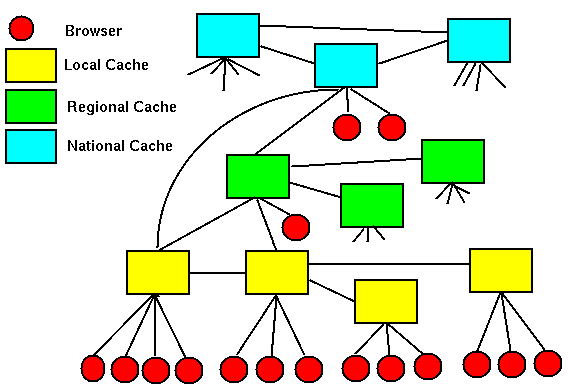 A cache mesh diagram