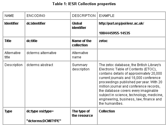 screenshot (11KB) : Screenshot of Extract from Table 1: IESR Collection properties