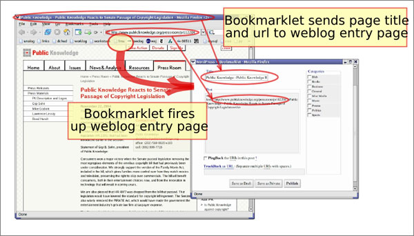 screenshot (56KB): Figure 1: 'Blog This' Bookmarklet