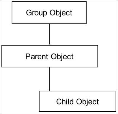 diagram (10KB) : Figure 4: OSU Metasearch Knowledge Base Structure