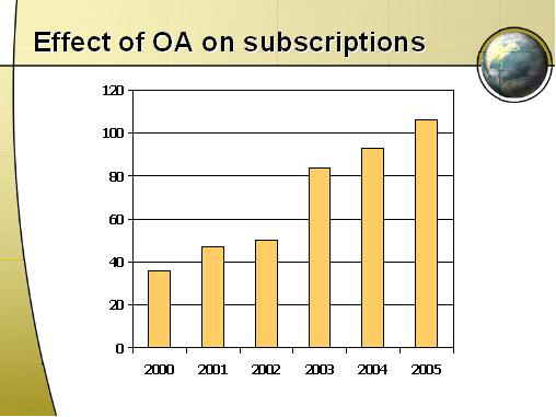 graph (37KB) : Figure 3: MedKnow sales of printed journals rising in parallel with OA usage, provided by D K Sahu, MedKnow Publications