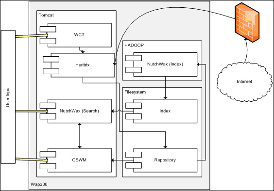 screenshot (40KB) : Figure 1 : Component Diagram for the Testing Hardware and Software