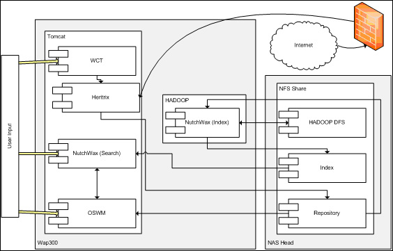 diagram (41KB) : Figure 7 : Testing Hardware Configuration for NAS Tests