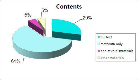 diagram (58KB) : Figure 1: Contents of the Digital Repositories