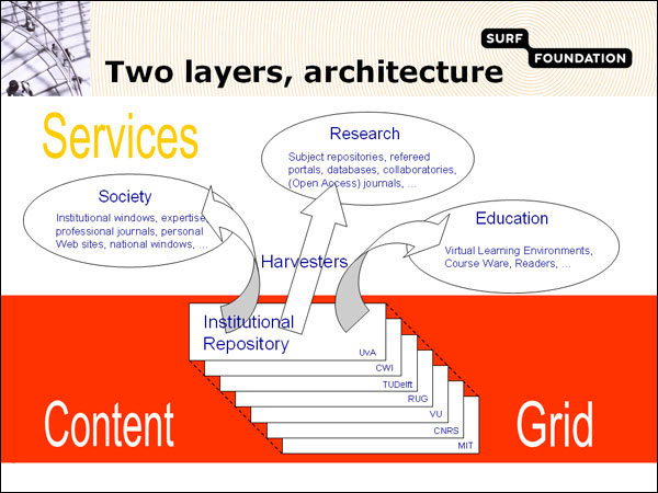 screenshot (66KB) : Figure 2 : The two layers architecturally