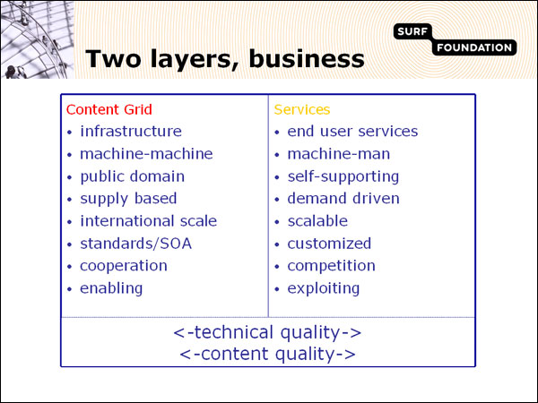 screenshot (61KB) : Figure 3 : The two layers businesswise