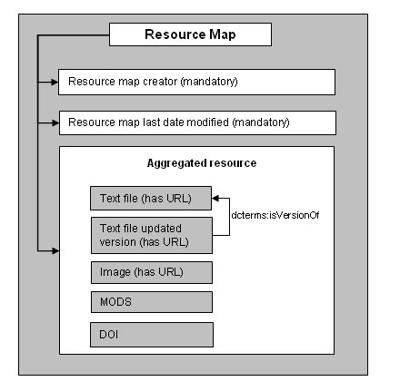 diagram (25KB) : Figure 5 : Resource Map