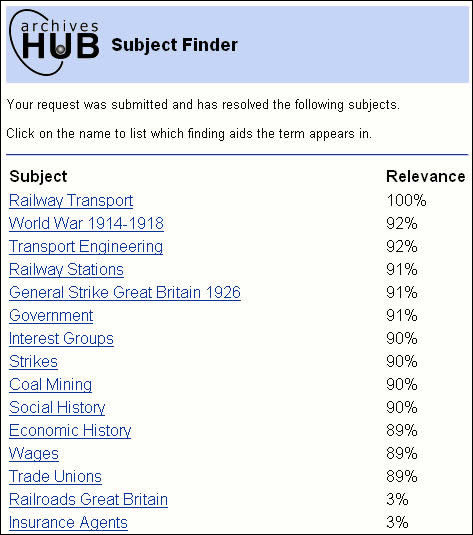screenshot (49KB) : Figure 3 : Screenshot of a subject search on the Archives Hub, showing relevance ranking